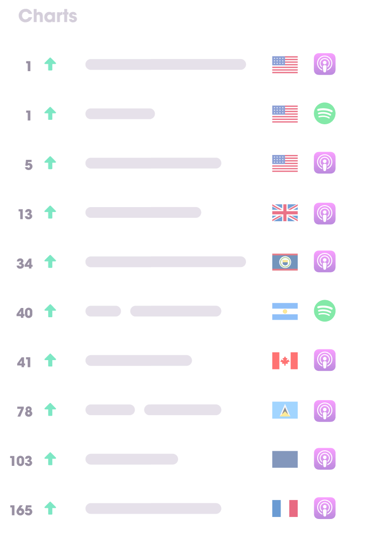 Podcast Insights Charts